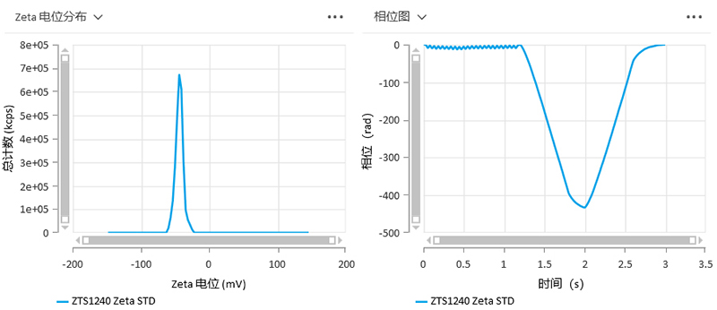 15 快慢場混合相位檢測Zeta電位分布、相位、頻移及Zeta電壓和電流圖.jpg
