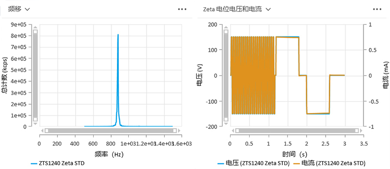 15 快慢場混合相位檢測Zeta電位分布、相位、頻移及Zeta電壓和電流圖-2.jpg